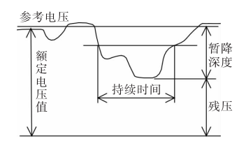 动态电压恢复器 BW-DVR